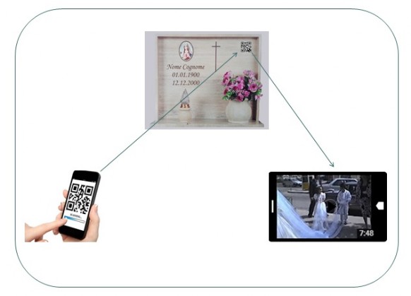 Accesso alla pagina del tuo caro attraverso la lettura del QR Code sulla lapide Accesso alla pagina del tuo caro attraverso la lettura del QR Code sulla lapide